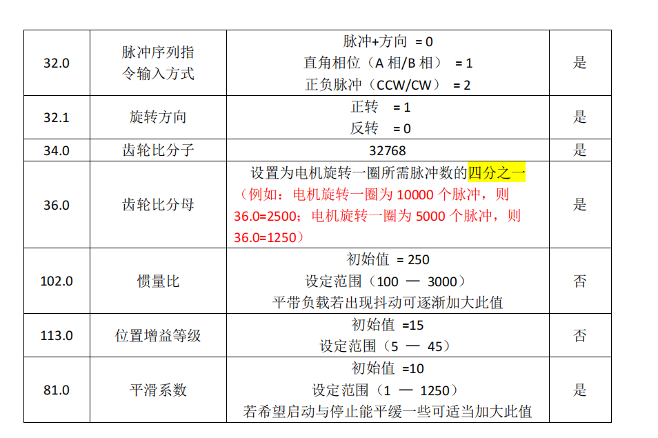 电子齿轮比参数设置